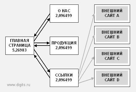 pagerank_008.gif